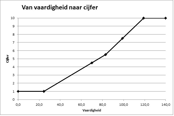 Klik op afbeelding voor vergroting